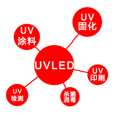 多元化滲透策略-應(yīng)用市場才是UVLED光源的主戰(zhàn)場